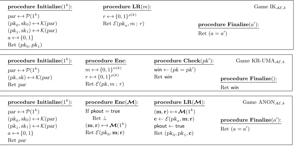 Figure 3: Key privacy games.