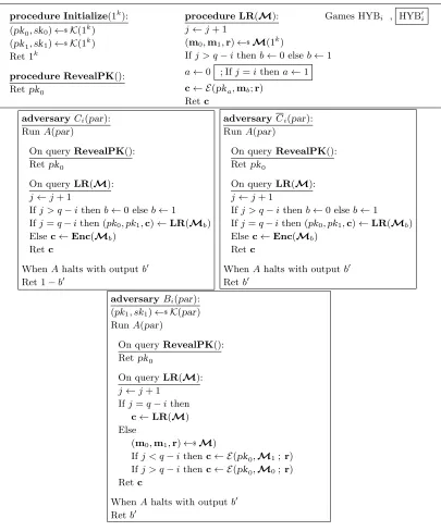 Figure 4: Hybrid games and adversaries used in proof of Theorem 5.2.For an mmr-source M, themr-source Mb runs M to get (m0, m1, r) and outputs (mb, r).