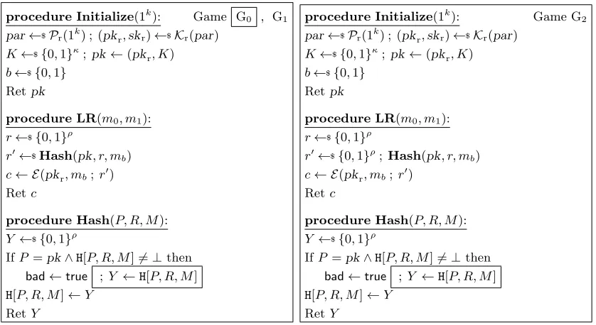 Figure 6: Games used in the IND-CPA proof for Theorem 6.1.
