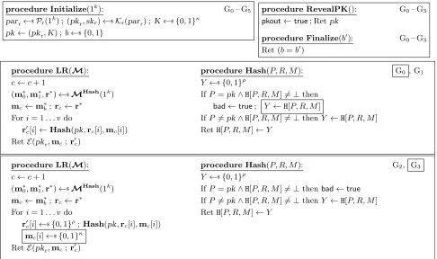 Figure 7: Games used in the IND-CDA proof for Theorem 6.1.