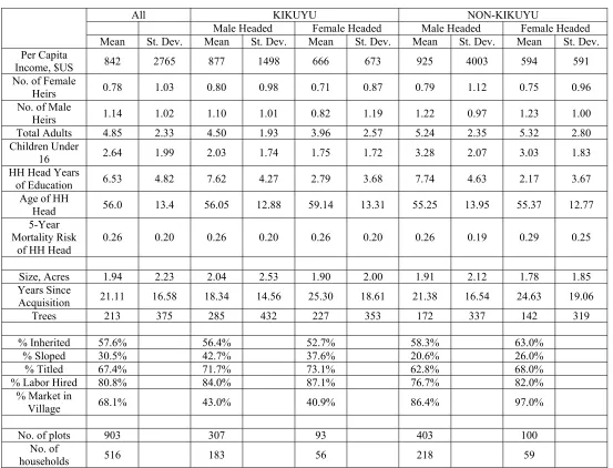 Table 1. Summary Statistics 