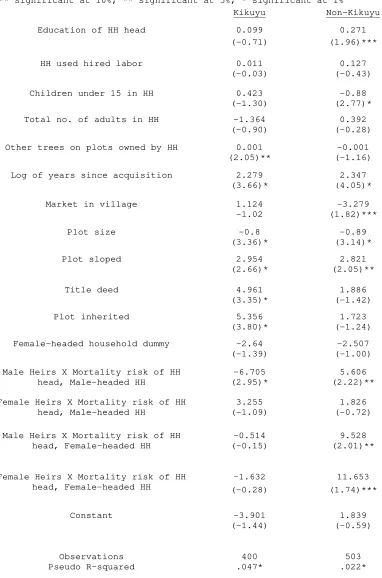 Table 3. Results  