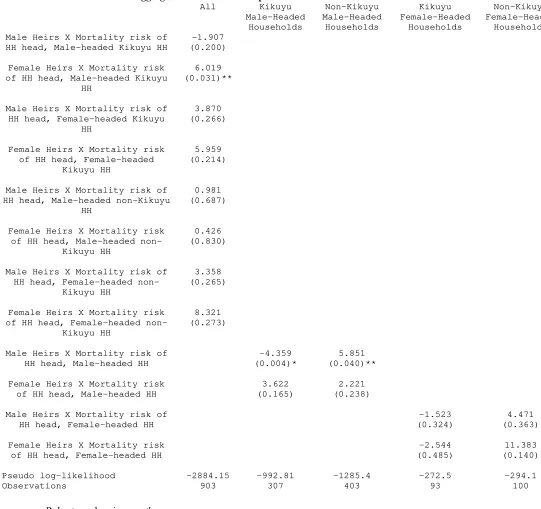 Table 4. Alternative Aggregations of the Sub-Samples 