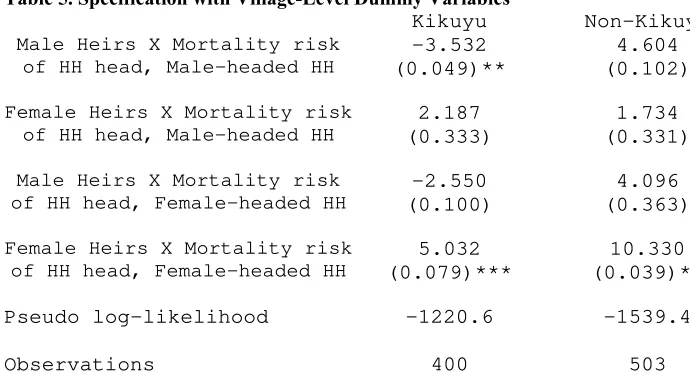 Table 5. Specification with Village-Level Dummy Variables 