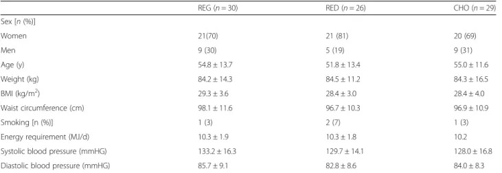 Table 1 Subject baseline characteristics a