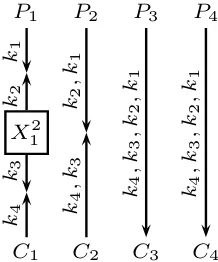 Fig. 3: Illustration of the Dissect2(4, 1) Algorithm for 4-Encryption