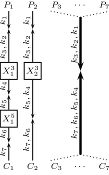 Fig. 5: Illustration of the Square9 Algorithm for 9-Encryption