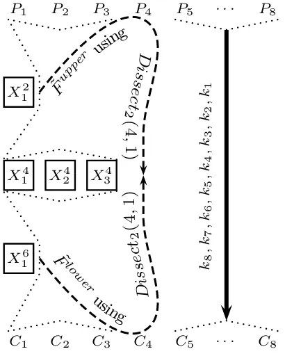 Fig. 8: Illustration of the DC(8, 1) Algorithm for 8-Encryption