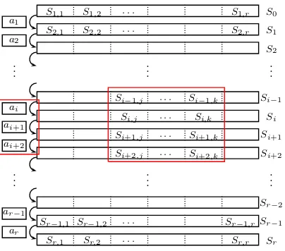 Fig. 2: An Execution Matrix of a Bicomposite Search Problem