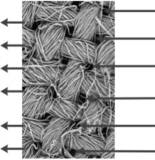 Figure 2. Comparison of liquid flow behavior through a permeable and impermeable substrate 