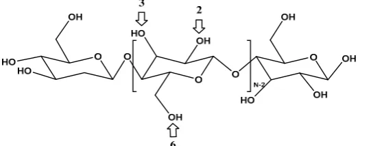 Figure 3. Chemical structure of cellulose substrate demonstrating available hydroxyl functional groups for anchoring sol-gel inorganic-organic network 