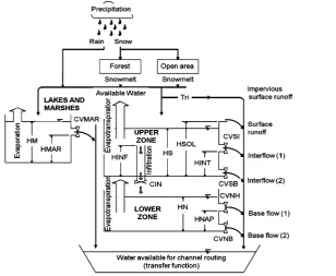 Figure 1. Example of watershed division into whole squares (ERAs) and partial squares (sub- basin limits) [4]
