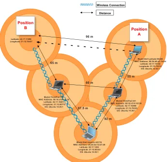 Fig. 4. Fourth experimental scenario network topology 
