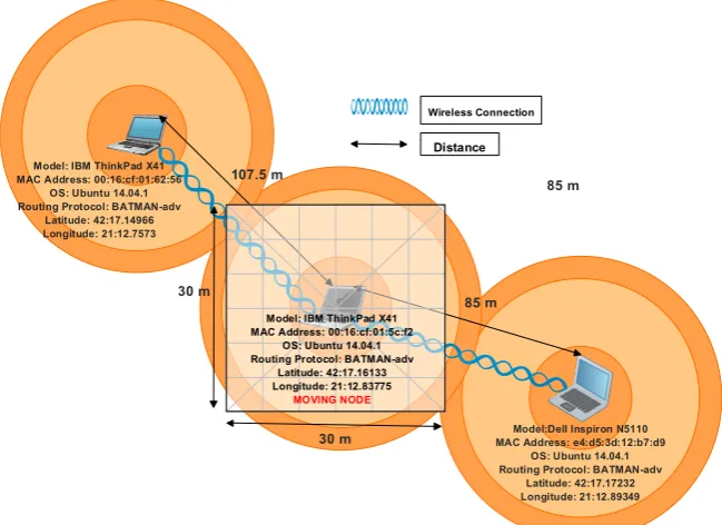 Fig. 2. Second experimental scenario network topology 