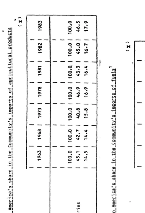 3 Table IMPORTS  Total  Latin I Total I --Table 4 