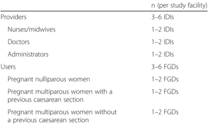 Table 3 Sampling grid per study facility