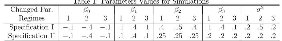 Table 1: Parameters Values for Simulations