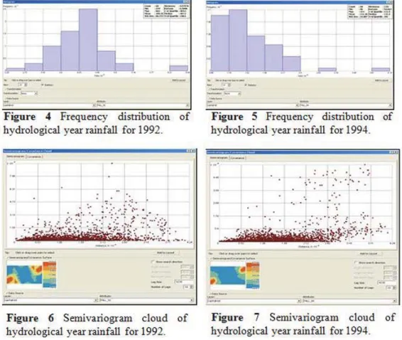  Figure 8: a) Normal QQ plot, and b) Normal QQ plot with Log transformation of hydrological year for 1992