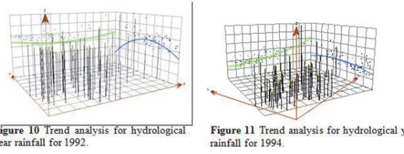 Table 1. Results from the IDW spatial rainfall interpolation of 1992 and 1994 rainfall data for Jornada basin