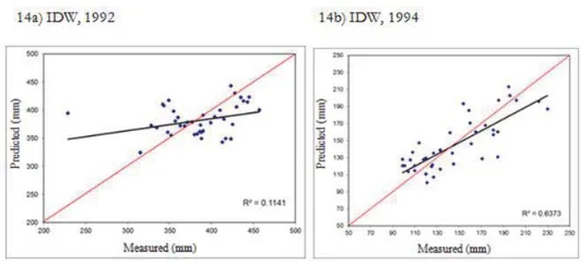 Figure 12. IDW spatial rainfall interpolation for 1992 rainfall data.    