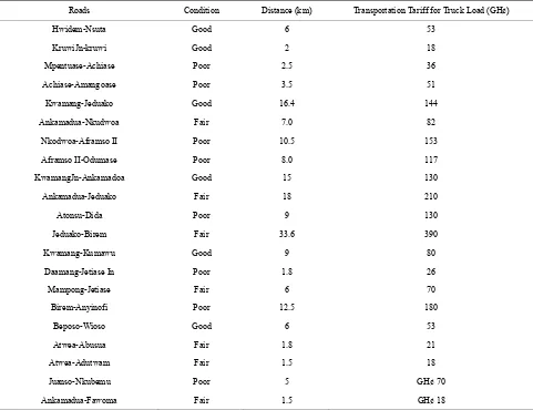 Table 2. Transport tariffs for movement of agricultural produce by truck on the district road network.