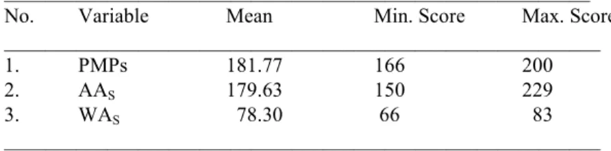 Table 5. Correlation between Two Variables 