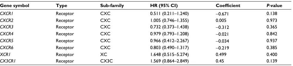 Table S1 (Continued)