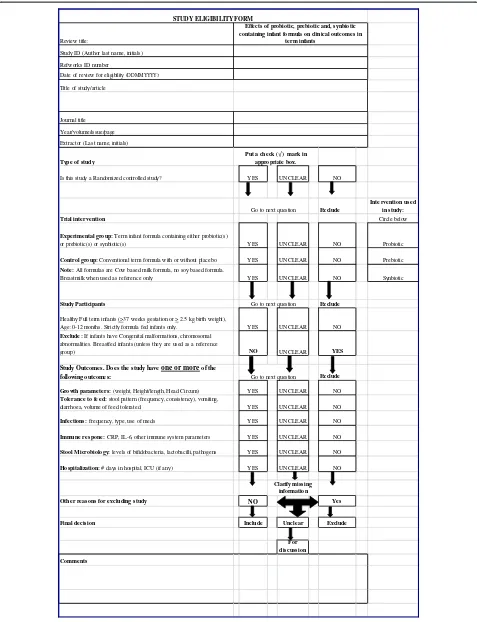 Figure 1 Study Eligibility form.