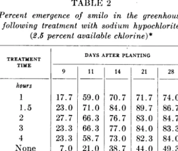 TABLE 2 