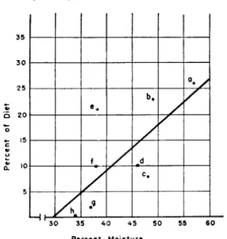 FIG. 3. Effect ference hourly observations t,otal cow-hours of time of day on cattle pre- for eight reseeded grasses based upon and expressed as percent of available for grazing