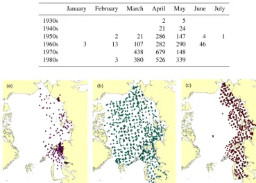 Table 1. The number of landings of Sever expeditions by decade and month.