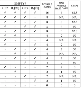 Fig. 4. All possibilities during Processing-Phase2
