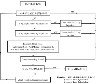 Fig. 2. Determination Phase of the Attack (Processing-Phase1)