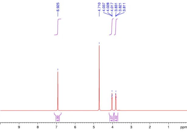 Figure S1.  1 H NMR spectrum (400 MHz, D