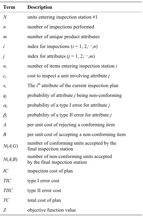 Table 1. Terms used to describe multiple-stage sequencing problem. 