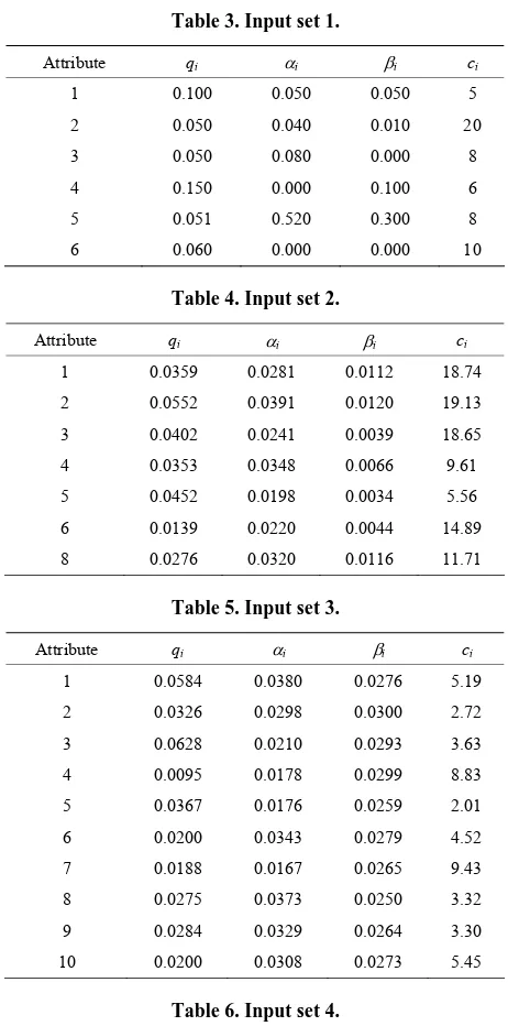 Table 3. Input set 1. 