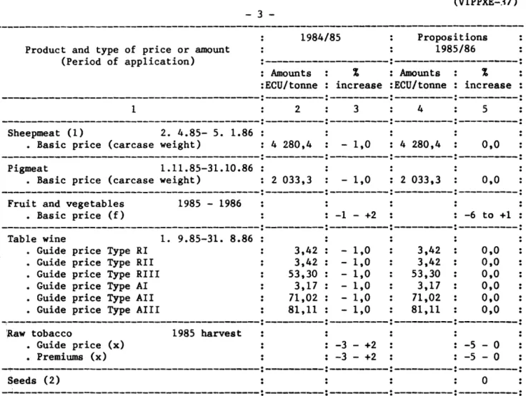 Table  wine  1.  9.85-31.  8.86 