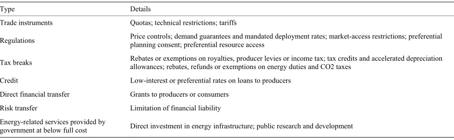 Table 3. Common types of energy subsidies. 