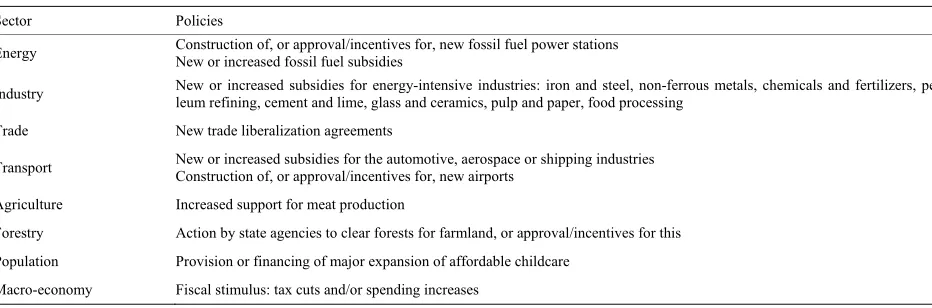 Table 4. Side-effect anti-climate policies to be compared. 