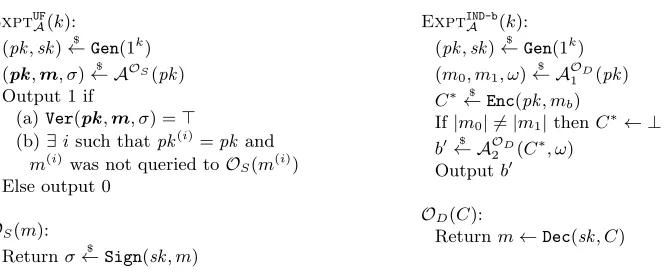 Fig. 1. The UF-CMA security model for aggregate signatures (LHS) and the IND-CCA2 security modelfor public-key encryption (RHS)