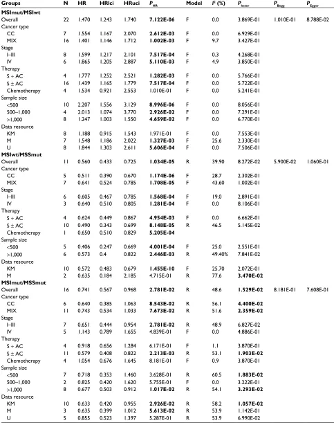 Table 4 (Continued)