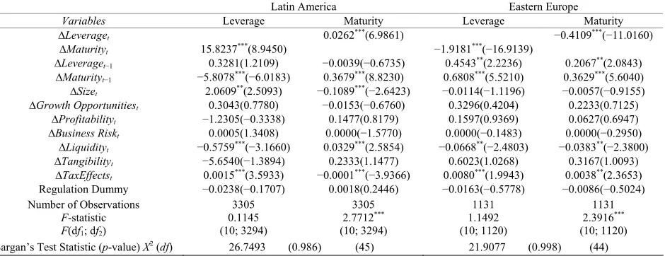 Table 7. Panel data analysis of maturity ratios for Pooled Countries. First-differences model so that idiosyncratic firm-effects 