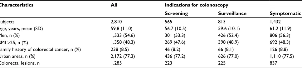 Table 1 Demographic and clinicopathological data of the study population