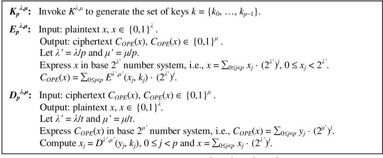 Figure 1. DOPE scheme SEp