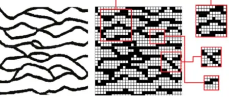 Figure 1. Schematic of training image preprocessing steps consist of gridding, scanning and pattern extraction (As template size increases, pattern stores larger scale spatial information)