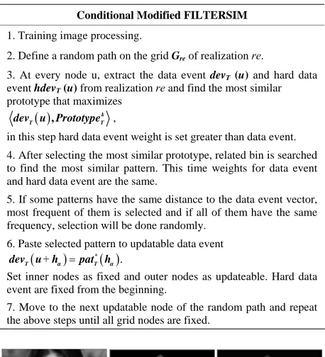 Table 4. Procedure steps of conditional Modified FILTER- SIM approach. 
