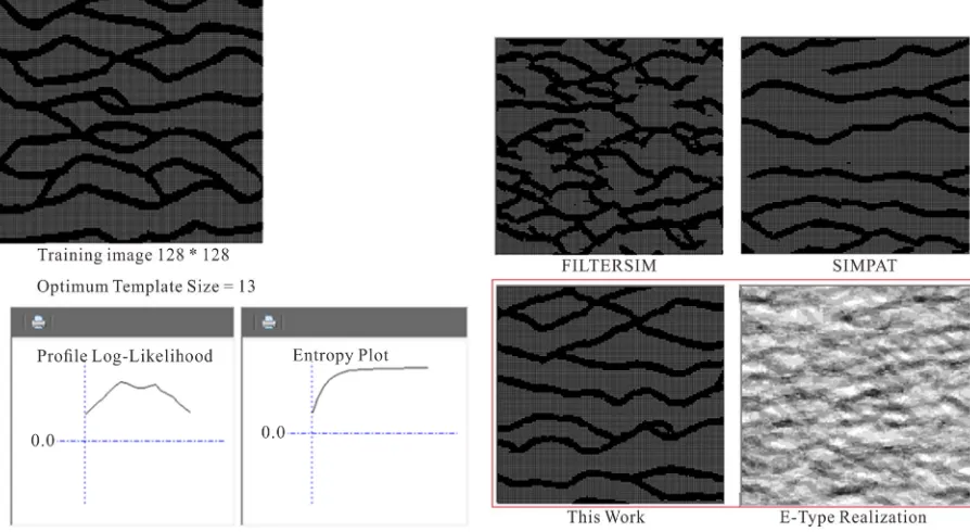 Figure 11. Simulation results by applying SIMPAT, FILTERSIM and this work method. 