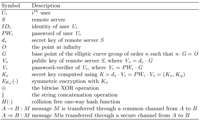 Table 1. Notations