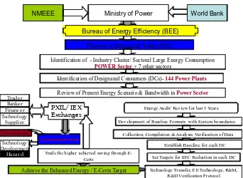 Figure 3. PAT programme implementation on power plant. 