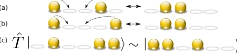 FIG. 3.Scattering schemes and symmetries in a Landau level.this example,Preservation of COM allows a cluster of particles to scatteraccording to line (a), but forbids the scattering according to line(b)